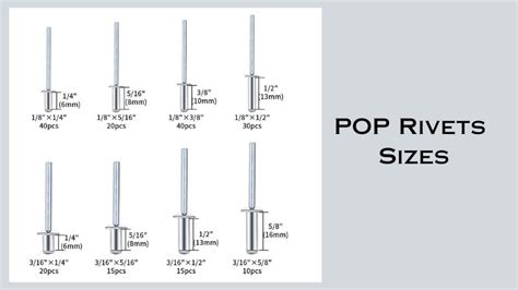 pop rivet metal box|pop rivet sizes chart.